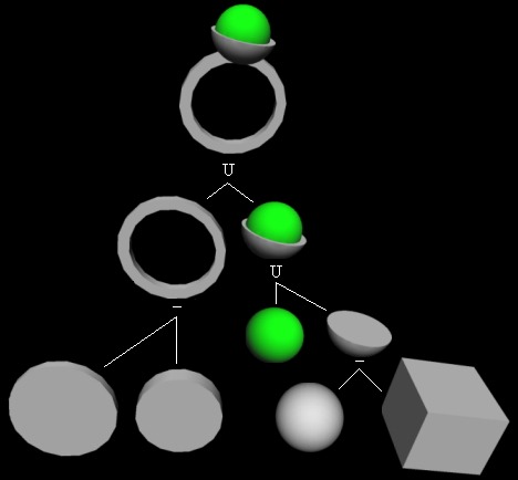 csg tree